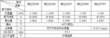 hqz-n系列制氮机_其它系列产品_上海邮昌制药设备有限公司