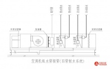 风机盘管两管制和四管制有什么区别?两管制和四管制风机盘管接线图-保