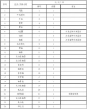 nl型污水泥漿泵 -