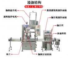 单头全自动酱菜灌装机