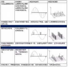 gis-sf6体绝缘金属封闭开关设备局放检测典型图谱(3)_武汉三新电力
